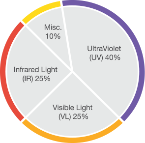 Express cause of fading guide